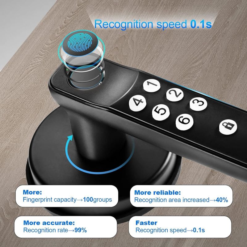 Foxgard T01 Akıllı Kapı Kilitli Anahtarsız Giriş, Çinko Alaşım, Parmak izi ve Uygulama Kontrolü, Ev ve Ofis Güvenliği için